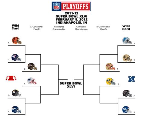 nfl playoff schedule 2001